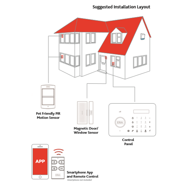 ERA Invincible Dual Network Comms Alarm Kit E11