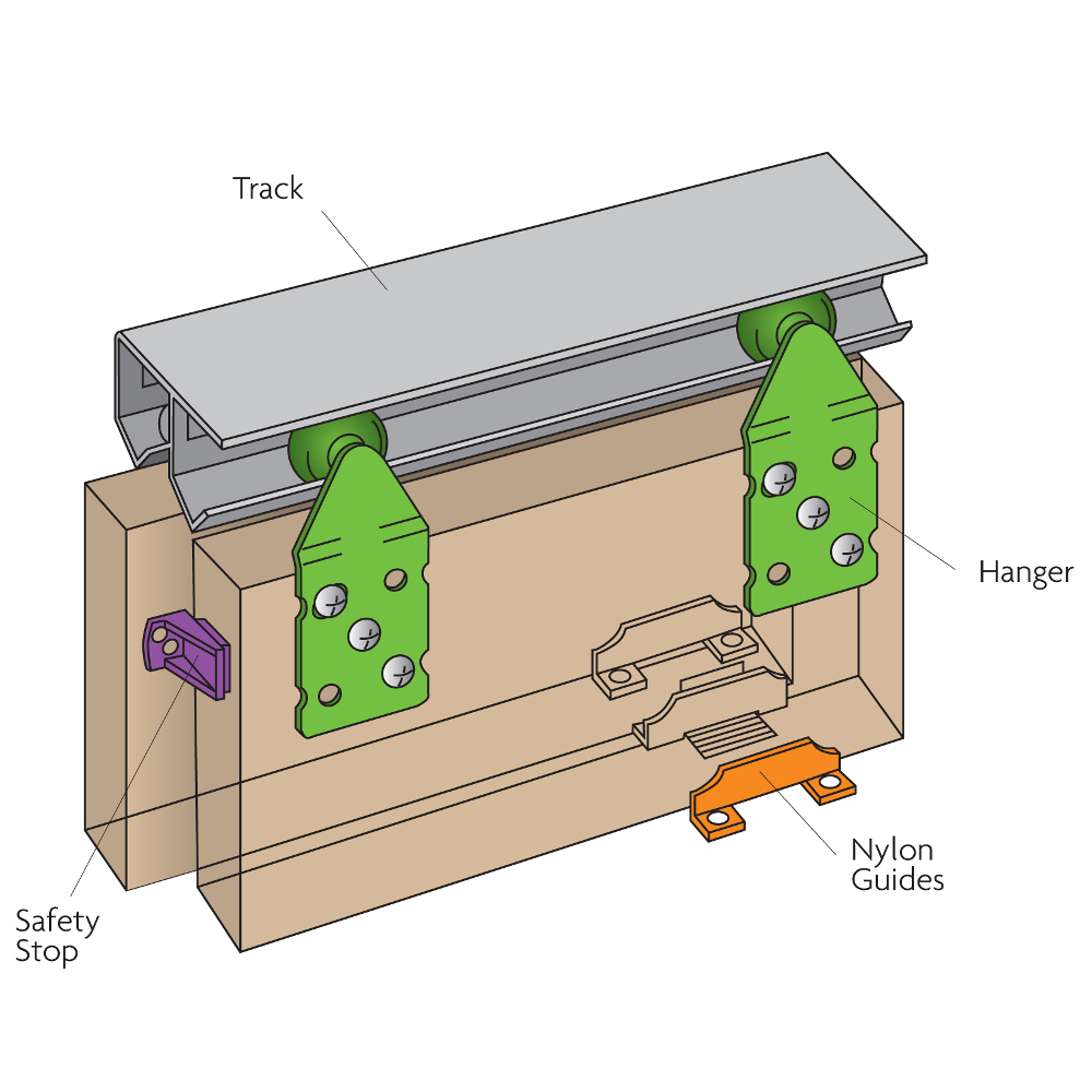 HENDERSON Double Top Double Track Sliding Door Gear