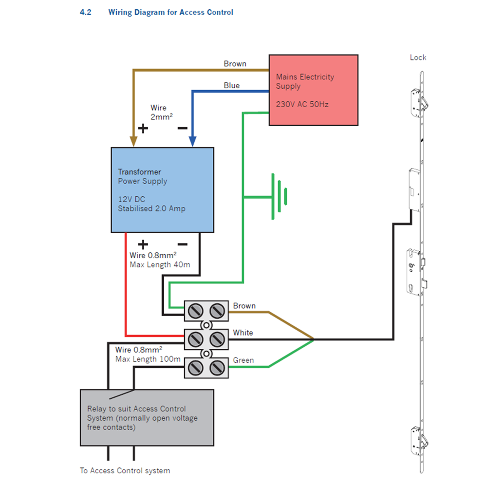 WINKHAUS AV2 BlueMatic Motor Unit