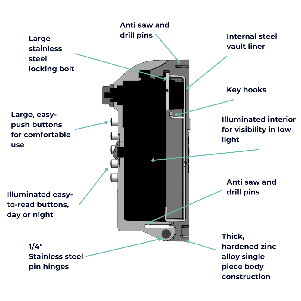 ARK Tamo Pro Maximum Security Keysafe With Illuminated Buttons LPS1175 Issue 8 B1