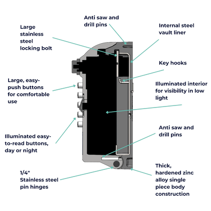 ARK Tamo Pro Maximum Security Keysafe With Illuminated Buttons LPS1175 Issue 8 B1