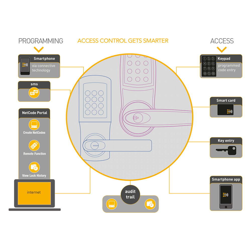 CODELOCKS CL5510 Smart Lock - Manage Via Your Smartphone