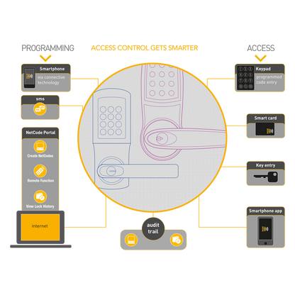 CODELOCKS CL5510 Smart Lock - Manage Via Your Smartphone