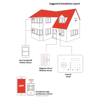 ERA Invincible Dual Network Comms Alarm Kit E11