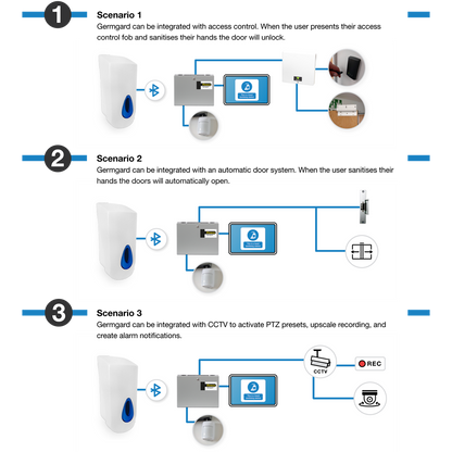 FIRECO Germgard Smart Sanitising System