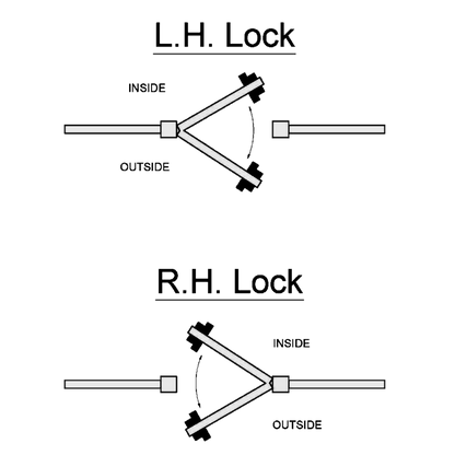GATEMASTER Superlock Single Sided Surface Fix Digital Lock