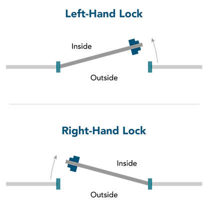 GATEMASTER Superlock 2.0 Digital Double Sided Gate Lock BDG
