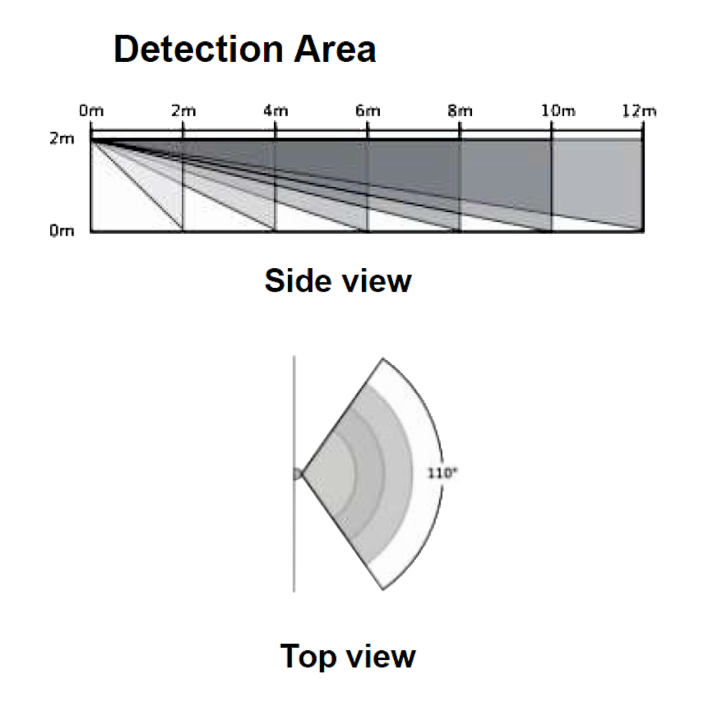 AMALOCK PIR Motion Detector To Suit ALM5000 Smart Alarm