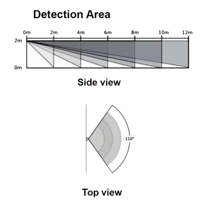 AMALOCK PIR Motion Detector To Suit ALM5100 Smart Alarm