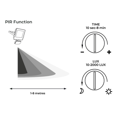 LUCECO Castra Smart PIR Flood Light 2400 Lumens