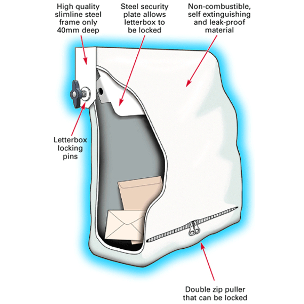 HomeGUARD Letterbox Safety Device