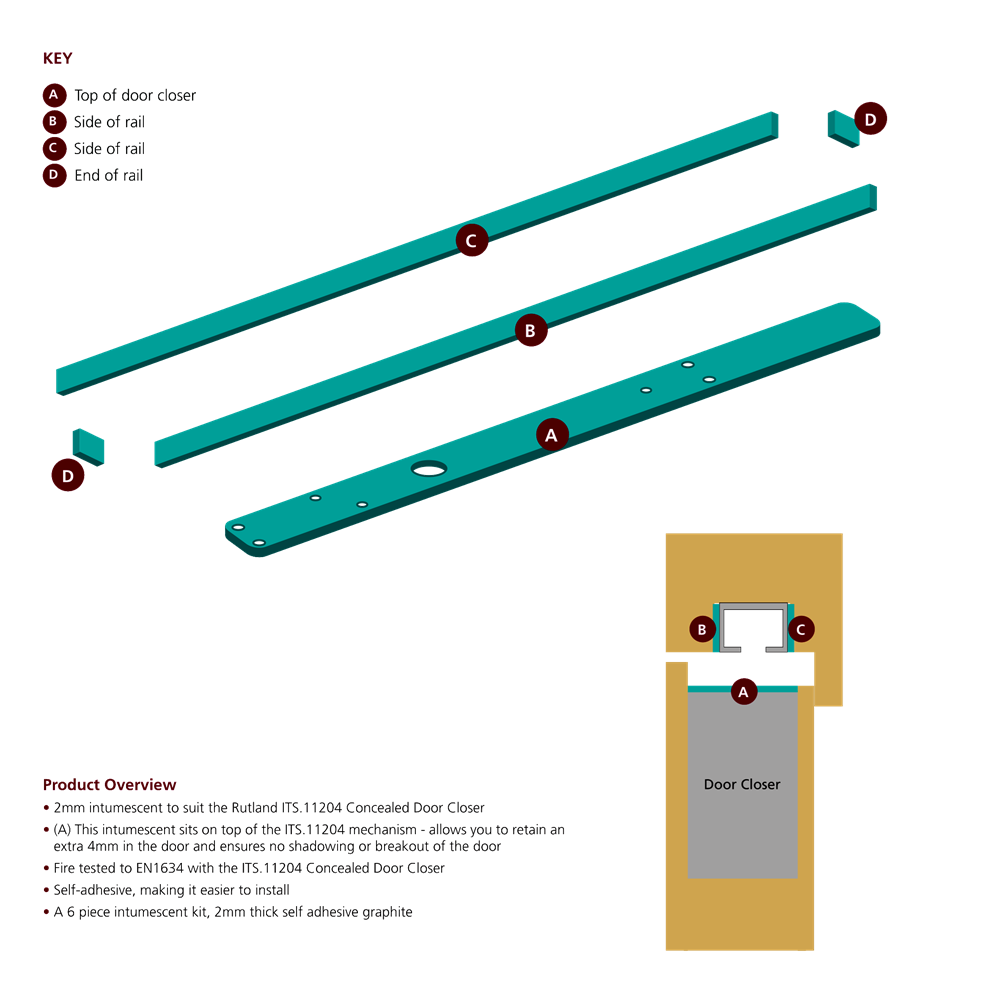 RUTLAND IP.114 Intumescent Pack To Suit ITS.11204 Concealed Door Closer FD60