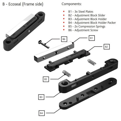 Magnetic Window Seal & Alignment System
